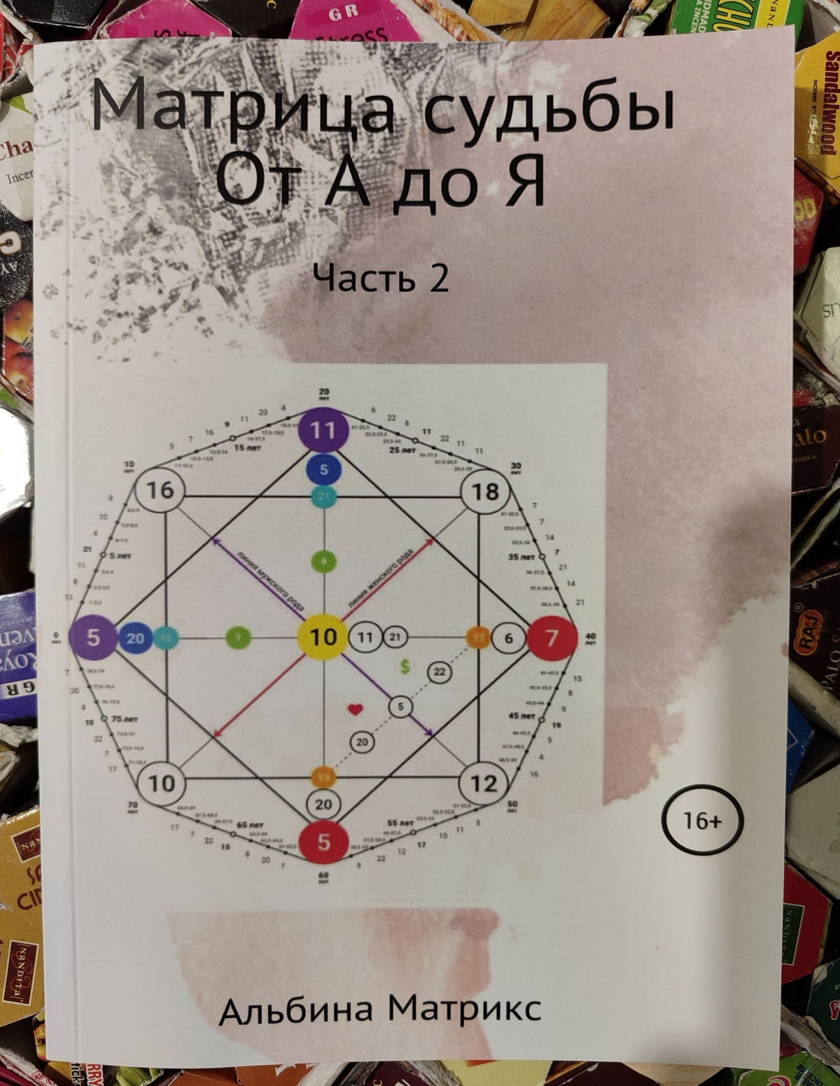 Матриця долі від А до Я. Особистий бренд. Додаткові ключі. 1-2-3-4 частина А. Матрікс