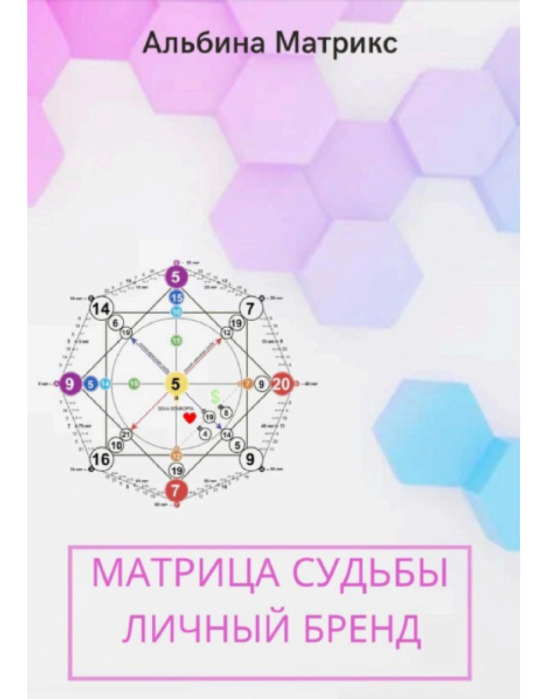 Матриця долі. Особистий бренд. Матрікс А.
