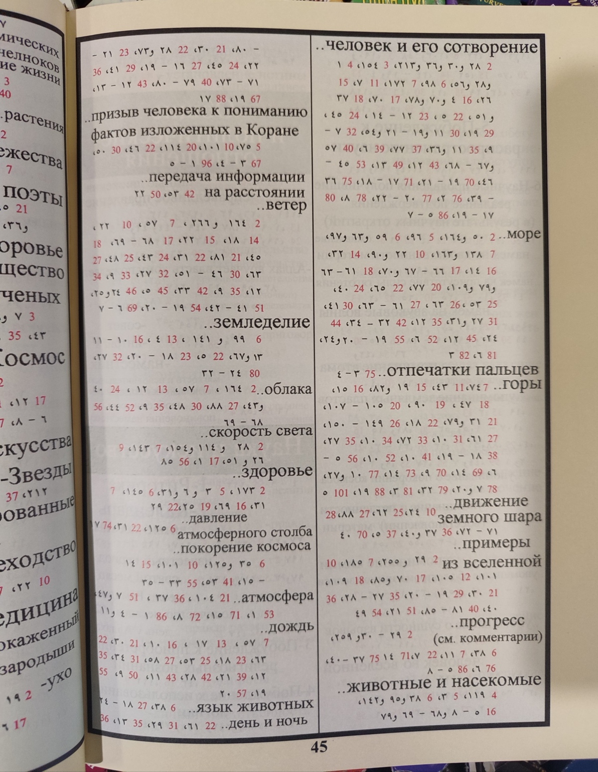 Коран зелений з доповненнями. Переклад смислів та коментарі Іман Валерії Порохової