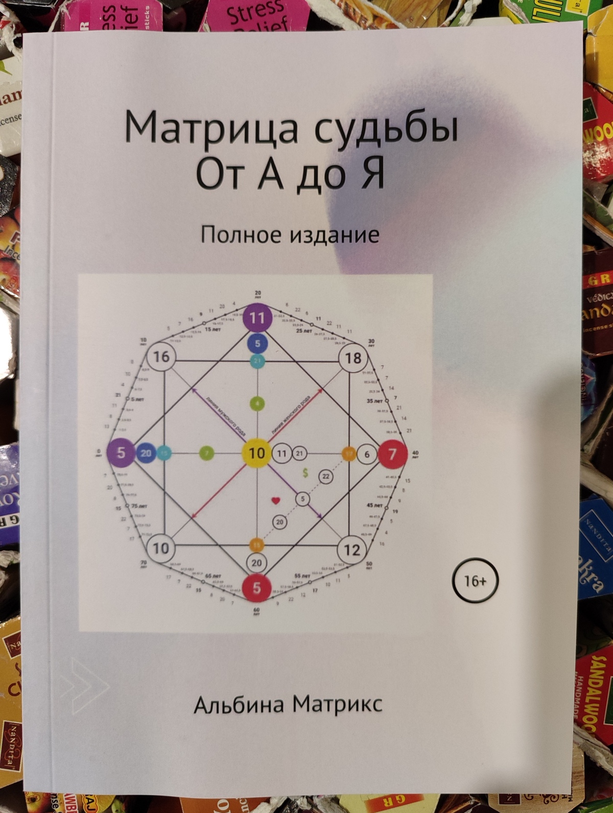 Матриця долі від А до Я. Особистий бренд. Додаткові ключі. 1-2 частина А. Матрікс