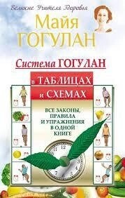 Система Гогулан у таблицях та схемах. Усі закони, правила та вправи в одній книзі. Гогулан Майа